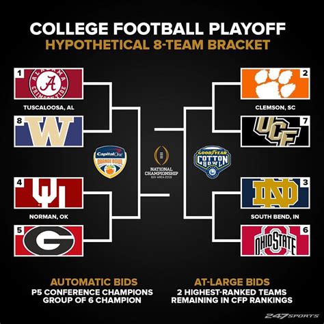 College Football Playoff Bubble Watch: Will teams like Ole Miss, .